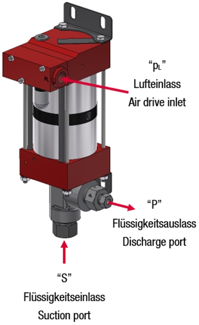 Насос высокого давления MAXIMATOR M 111-2
