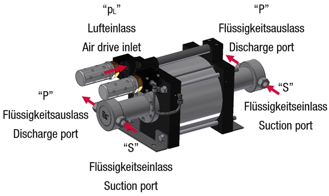 Насос высокого давления MAXIMATOR GPD 60