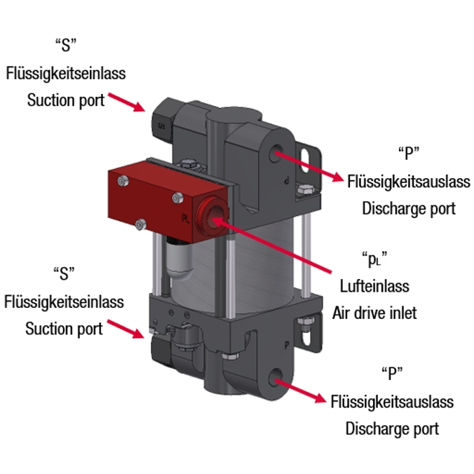 Насос высокого давления MAXIMATOR MO 72D