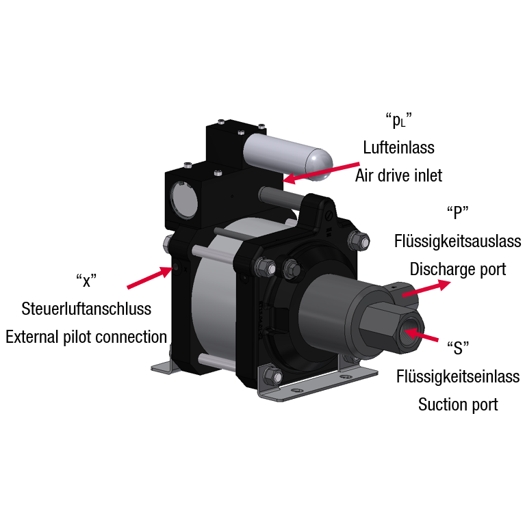 Насос высокого давления MAXIMATOR G 15
