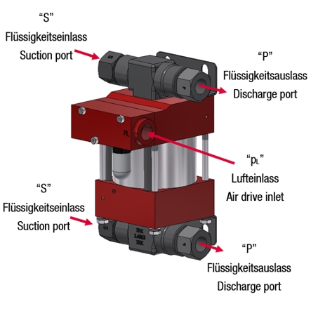 Насос высокого давления MAXIMATOR M 22D