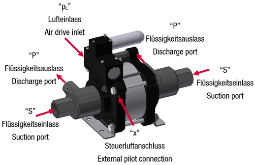 Насос высокого давления MAXIMATOR G 100DS