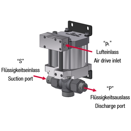 Насос высокого давления MAXIMATOR S 40-SS