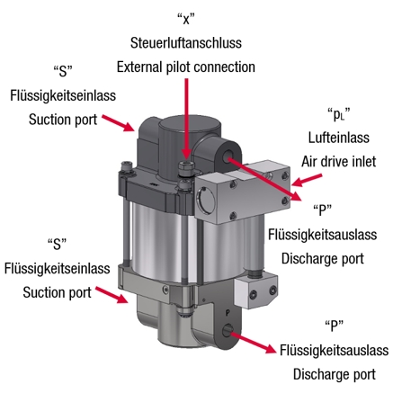 Насос высокого давления MAXIMATOR S 100D
