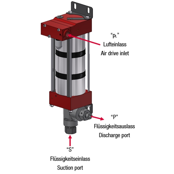 Насос высокого давления MAXIMATOR M 189-3