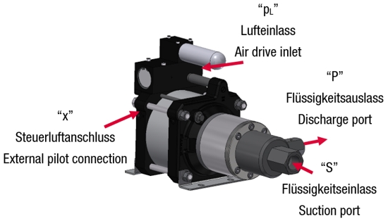 Насос высокого давления MAXIMATOR GSF 25