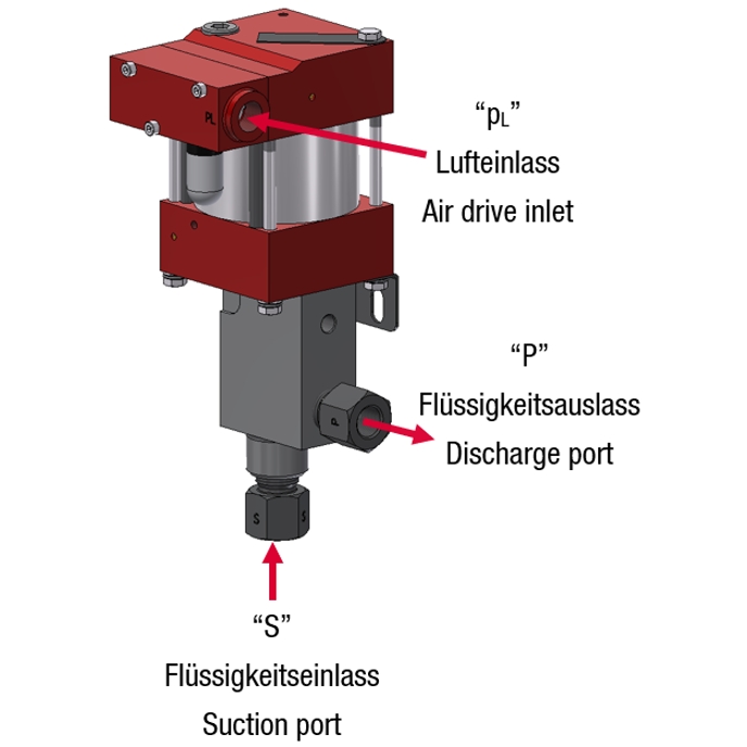 Насос высокого давления MAXIMATOR MSF 22